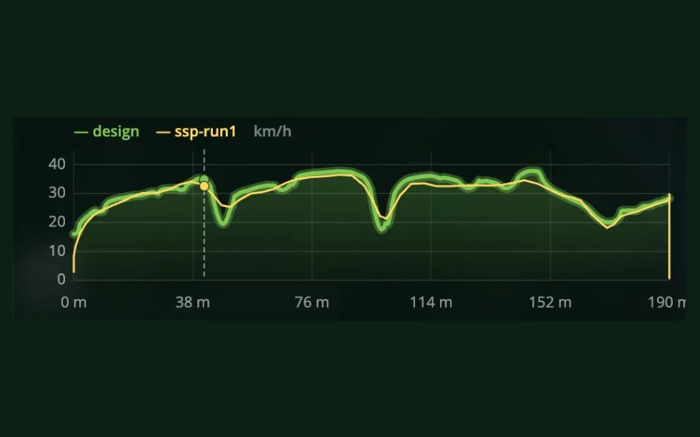 Real ride speed against design speed on a built jump line